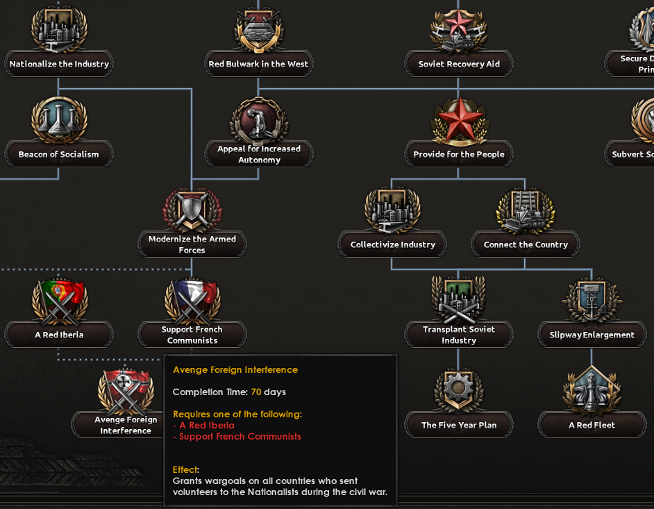 Dev Diary stalinist finisher branch.png